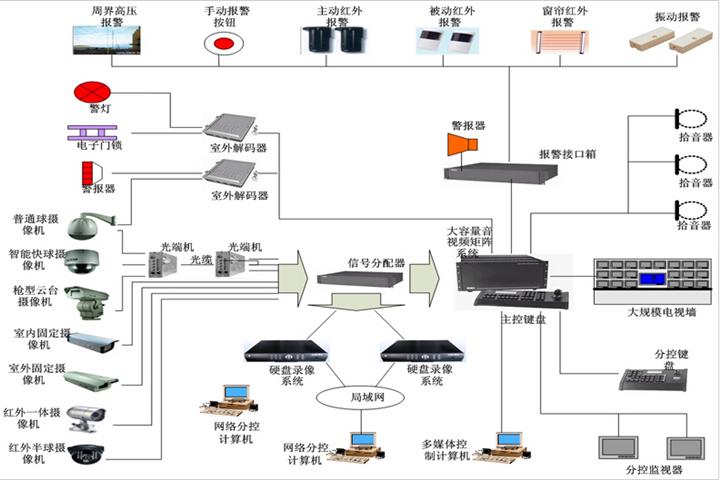 广州专业监控安装厂家电话_福州监控安装公司_福州监控安装电话