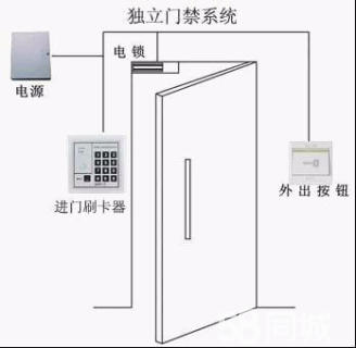 深圳安装监控_苏州监控安装_深圳东门监控安装