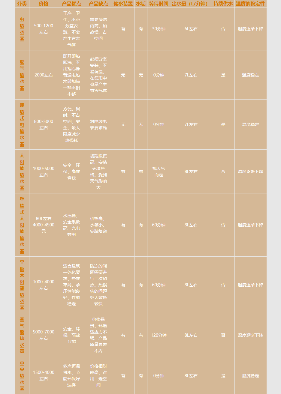 杭州万和热水器售后维修电话---24小时全国统一售后服务中心