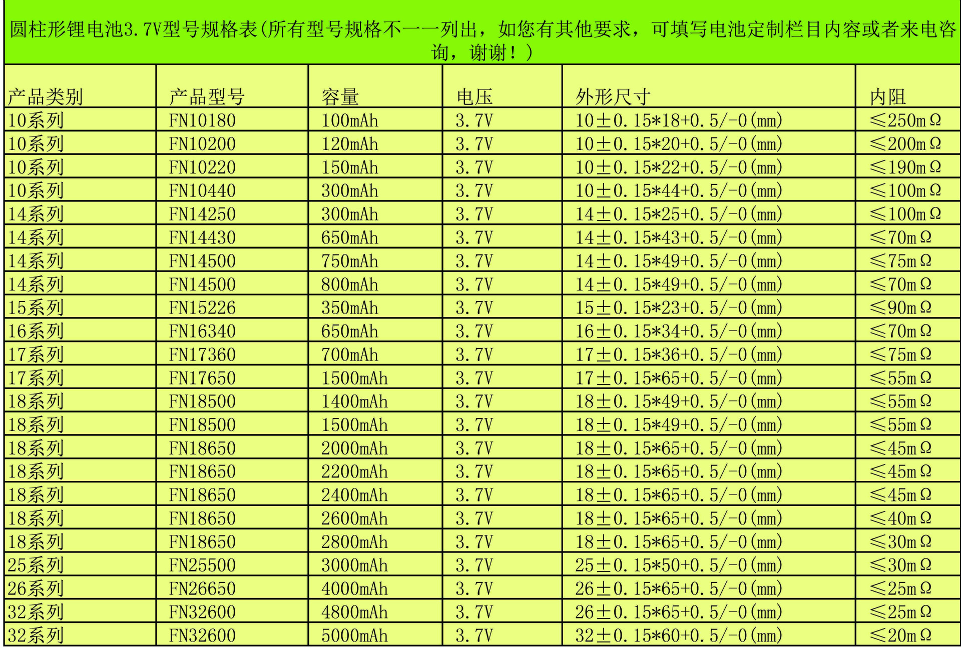 南通小型食品厂转让或出租_南通蓄电池转让_南通门面出租,门面转让最新信息