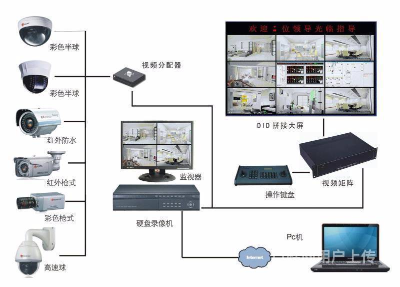 洛阳安装监控_吴江监控安装_安装监控
