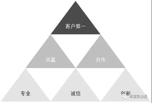 深圳市思拓通信系统有限公司