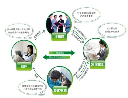 南京帅康燃气灶维修_南京帅康燃气灶维修电话_南京帅康热水器维修服务热线