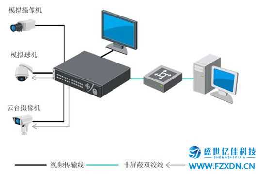福州监控安装维修，监控包工包料免费上门勘察，福州免费出监控方案(图1)