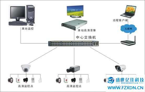 福州监控安装维修，监控包工包料免费上门勘察，福州免费出监控方案(图2)