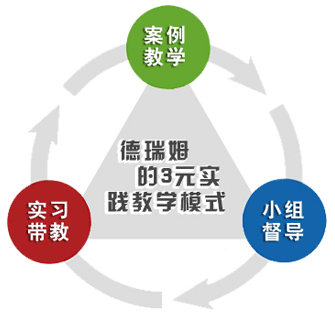 上海心理咨询师培训哪家好 5大上海心理咨询师培训机构推荐
