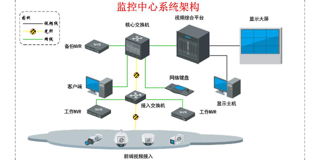 常州出口门禁监控安装服务,门禁监控