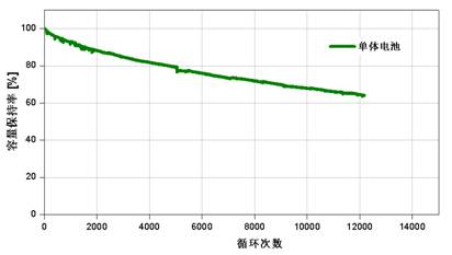 长春蓄电池回收_回收电池片_电池回收排行