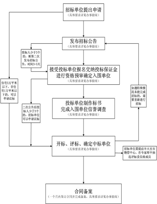 海口旧家俱回收电话_求河口区回收旧废品电话_扬州旧厂回收电话