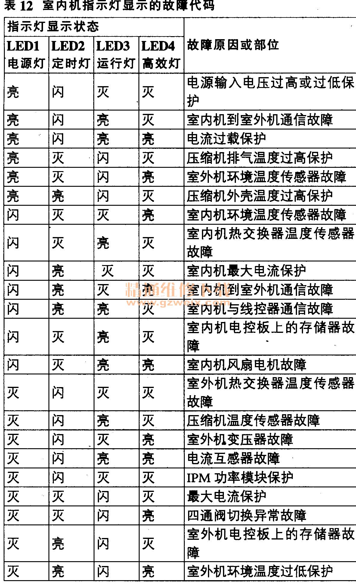 石家庄维修空调_石家庄海信空调维修_石家庄空调维修招聘