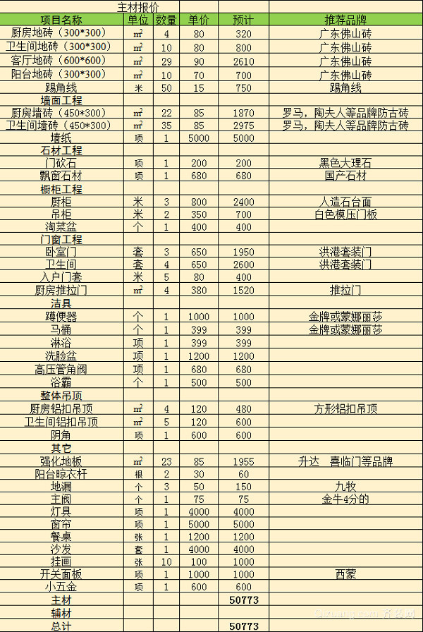 2020太原装修价格一览表
