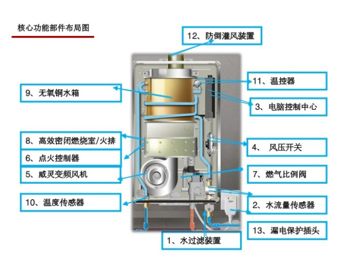 沈阳林内热水器售后维修电话_重庆华帝热水维修电话_林内深圳维修电话