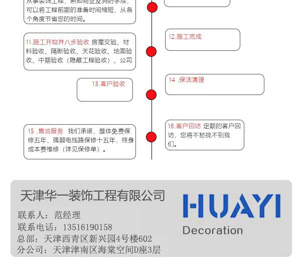 天津办公室装修价格