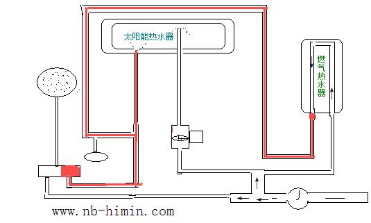 宁波统帅热水器维修_千淳雪的即热水龙头维修原理_飞羽热水龙头漏水怎样维修视屏