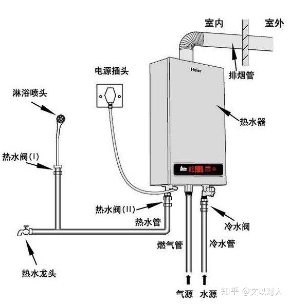 宁波法罗力热水器维修中心_法罗力比力奇热水器_湖北法罗力比力奇热水器维修
