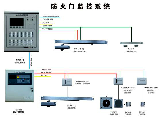 郑州监控安装联系方式|监控安装_长春监控安装电话_长春监控