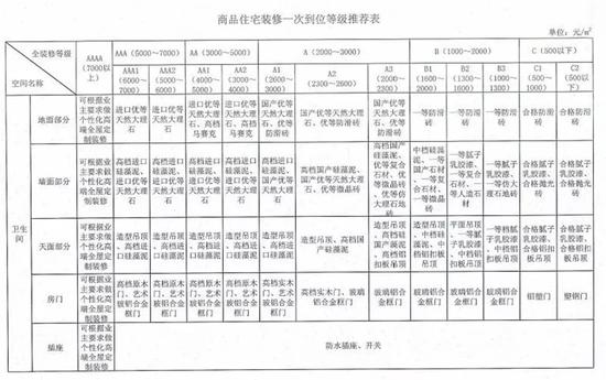 南宁餐厅装修价格