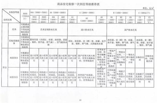 南宁餐厅装修价格