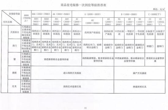 南宁餐厅装修价格