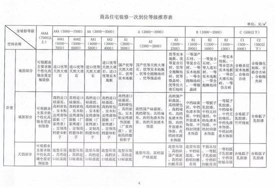 南宁餐厅装修价格