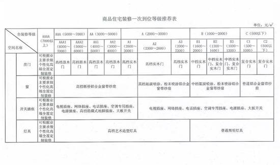 南宁餐厅装修价格
