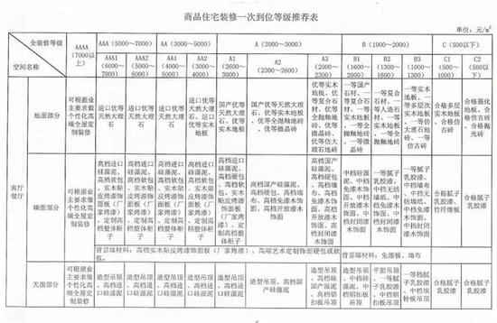 南宁餐厅装修价格
