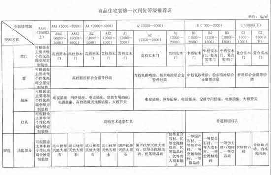 南宁餐厅装修价格
