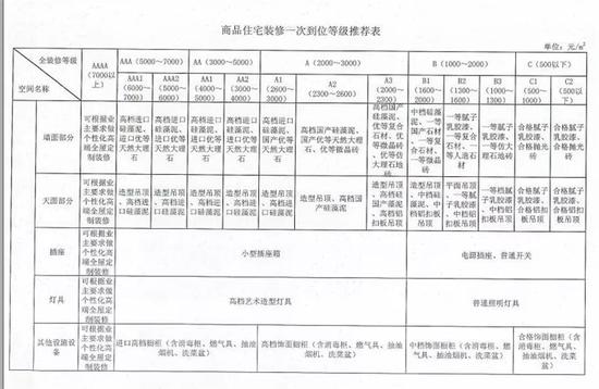 南宁餐厅装修价格