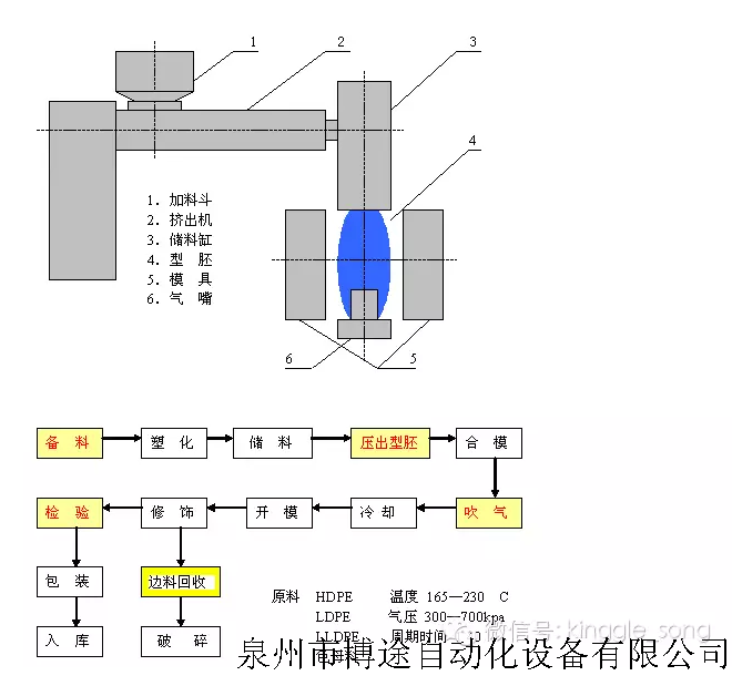 中山整厂回收联系电话_上海整厂机械设备回收_泉州整厂回收公司