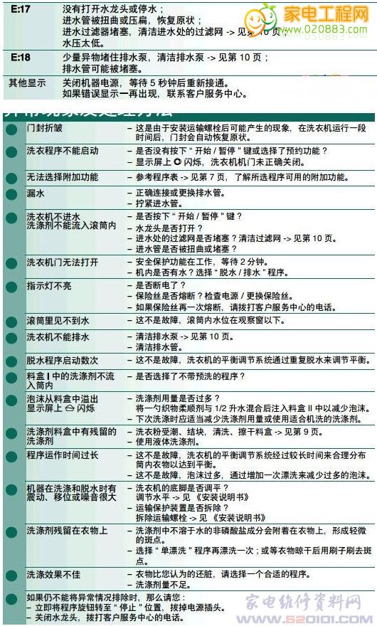 史密斯燃气中央热水_史密斯维修电话_长春史密斯热水器维修电话