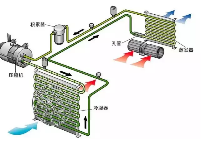 西安美的空调加氟_西安空调加冷媒价格_空调加一次氟多少钱