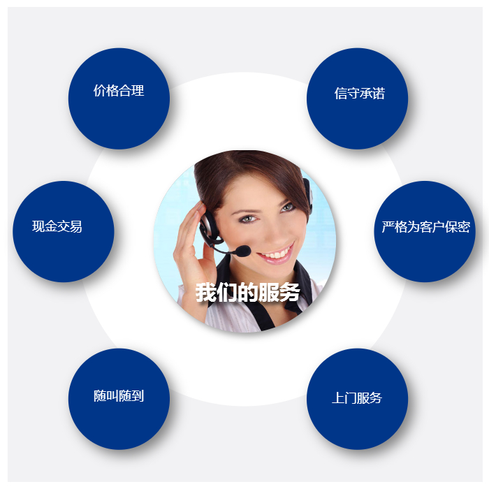 武汉整厂回收电话