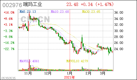 无锡设备收购