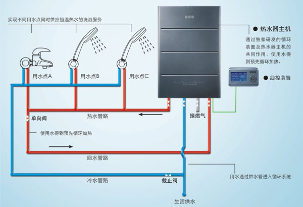 烟台林内热水器售后维修中心_福州林内油烟机售后_林内燃气热水器售后服务热线