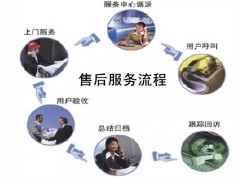 南宁三洋空调维修服务售后电话|全国客服24小时报修