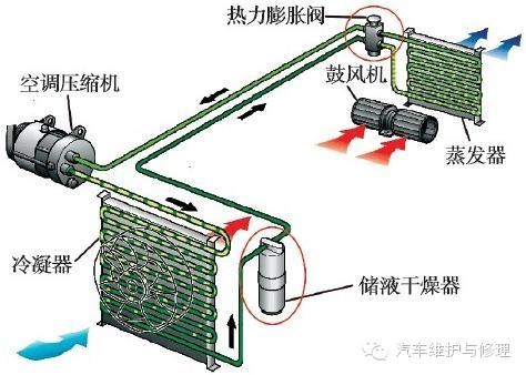 空调修理一般多少钱_美的南京空调修理_深圳美的空调修理