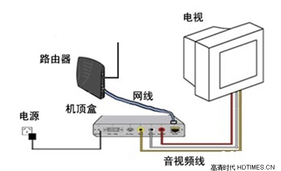 深圳美菱空调售后电话_深圳长虹空调售后服务电话_tcl空调售后电话深圳