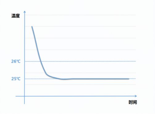 郑州海尔空调维修