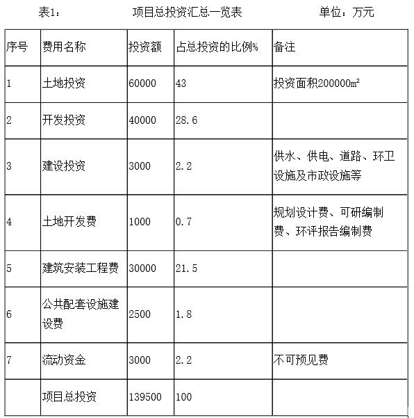 长春商务酒店设计