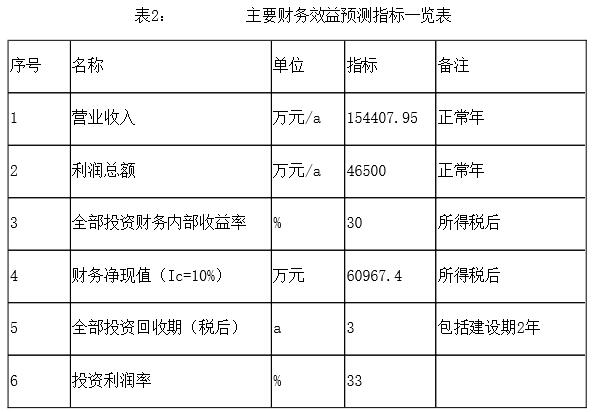 长春商务酒店设计