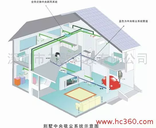 深圳伊莱克斯空调清洗