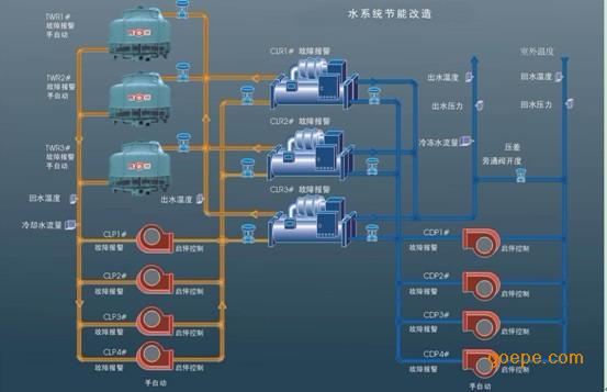 广州大金空调维修保养_大金空调广州维修_广州大金空调修理