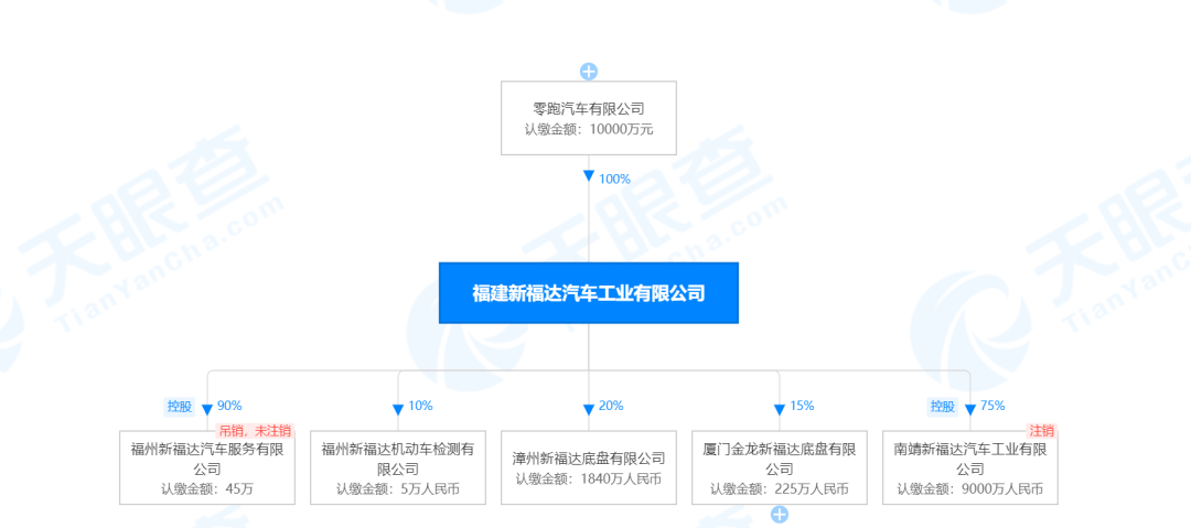 零跑收购新福达，资质是新势力绕不开的“坎”