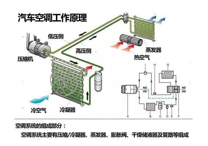 海尔油烟机怎么清洗_海尔立式空调如何清洗_西安海尔空调清洗