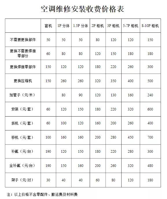 新空调漏氟对空调有_新科(shinco) 空调_南京新科空调加氟