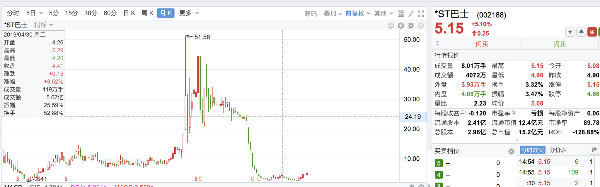金华旧厂转让