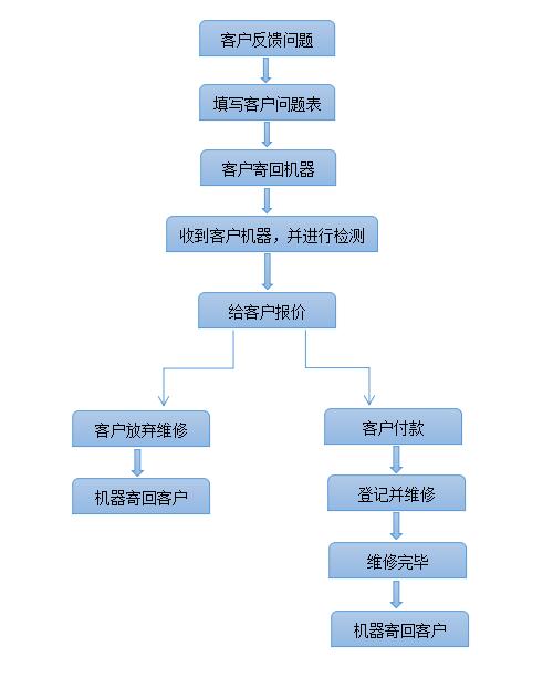 福州奥克斯空调售后服务电话_扬子空调售后服务电话_福州扬子空调售后服务