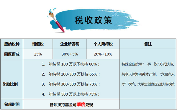 天津厂房转让