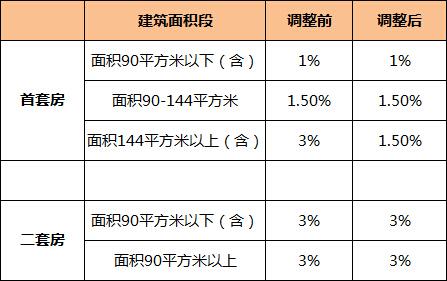 厦门厂房转让_北京厂房转让_厂房转让 手续