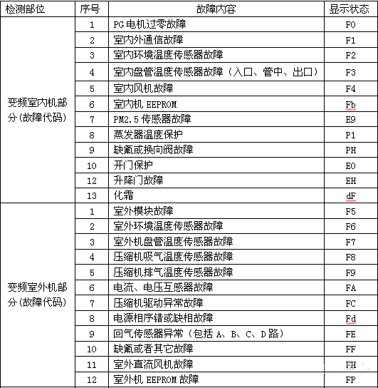 成都三洋空调维修电话_开利空调成都维修电话_成都惠而浦空调维修电话